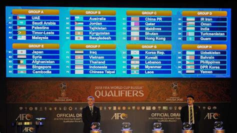 Jadwal Lengkap Kualifikasi Piala Dunia 2022 Zona Asia