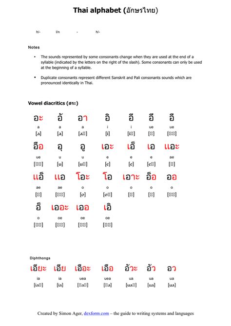 Printable Thai Alphabet In Word And Pdf Formats Page 2 Of 4