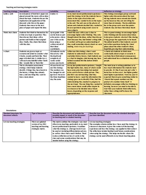 You can use these strategies to learn anything. teaching and learning strategies matrix pdf | Educational ...