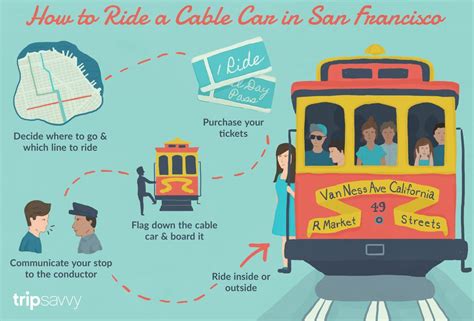 Here's how to get rid of cable once and for all. Ride a San Francisco Cable Car: What You Need to Know