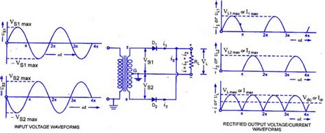 Types Of Rectifiers Working And Their Comparison 2022