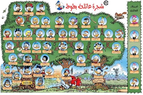 Donald duck is one of the famous ducks we all know and love. Donald Duck Family Tree arabic | Donald Duck Family Tree ...