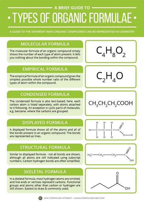 Types Of Organic Chemistry Formulae Infographic Chemistrycompk