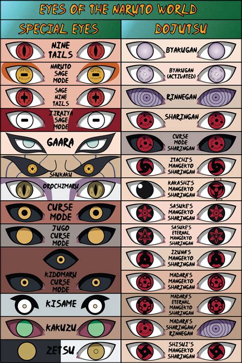 All Naruto Shippuden Eyes Dojutsuspecial Eyes Naruto