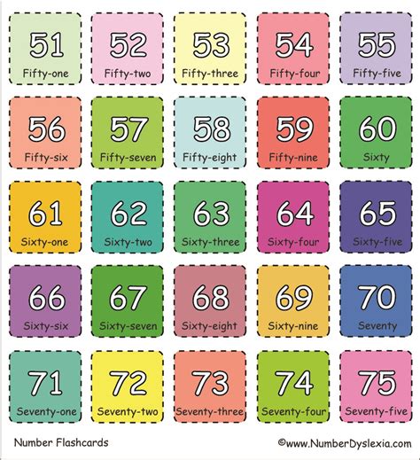 96 Best Ideas For Coloring Free Number Cards