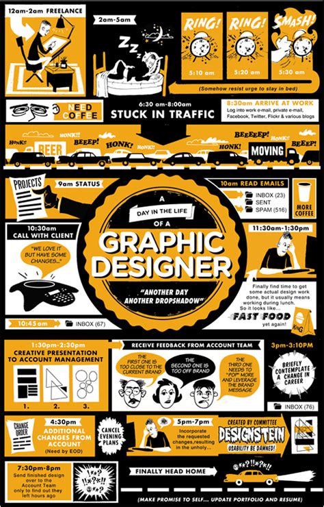 Infographic A Hectic Day In The Life Of A Graphic Designer Print