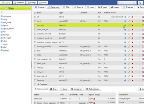 MySQL Ferramentas Essenciais Para Gerir A Base De Dados