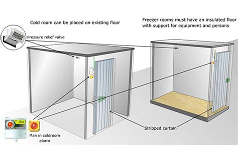 If the weather is too cold, especially in winter, a short but intense window ventilation, where the windows are opened. Freezer Floor Insulation - Carpet Vidalondon