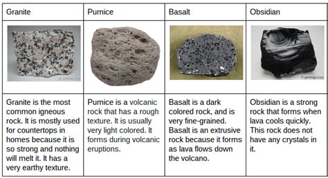 5 Examples Of Igneous Rocks