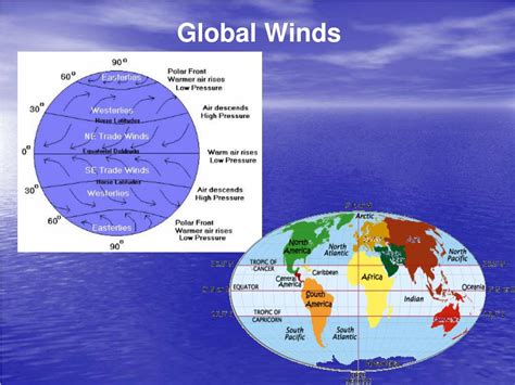 Ppt Global And Local Winds Powerpoint Presentation Free Download