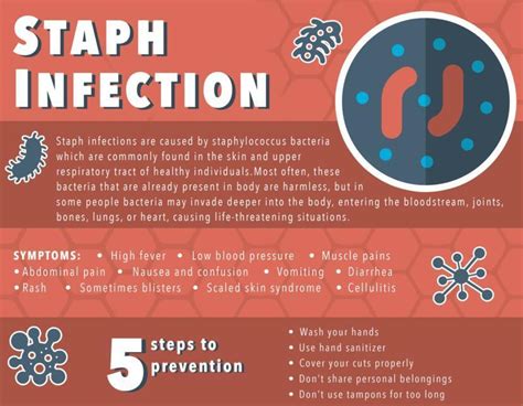 Minor Staphylococcus Infection
