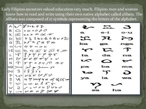Philippine Alphabet History History Of The Filipino Alphabet