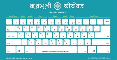 Free Punjabi Keyboard Layout ਪੰਜਾਬੀ ਕੀਬੋਰਡ High Quality Ideal For