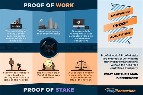 The proof of stake (pos) concept states that a person can mine or validate block transactions according to how many coins. Ethereum: Proof of Work vs Proof of Stake (What is PoW and ...