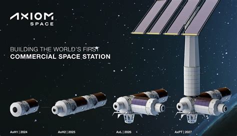 Iac 2023 Baku Axiom Space Talks About Its Plans For A Space Station To