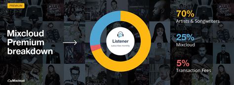 Mixcloud launches 'Premium' subscription and limits free listening