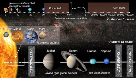 Origin Of The Solar System