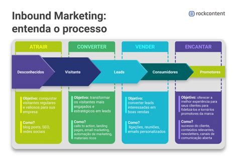 Jornada Do Cliente O Que é E Como Estruturar Esse Processo 2022