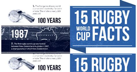 15 Rugby World Cup Facts Infographic Intouch Rugby