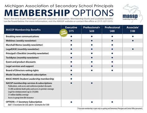 Become a Member | Michigan Association of Secondary School Principals
