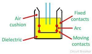 What is Circuit Breaker? Working Principle & Types of Circuit Breakers - Circuit Globe