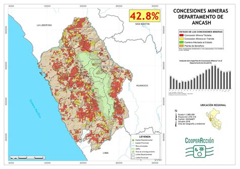 RegiÓn Ancash Informe Extraído Del 23° Reporte Del Ocm Observatorio