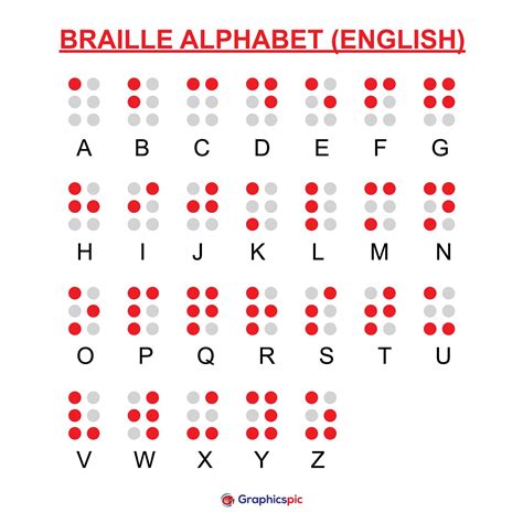 Braille English Alphabet Letters Writing Signs System For Blind Or Visually Impaired People