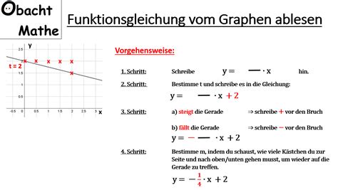 Steigung einer linearen funktion einfach erklärt aufgaben mit lösungen zusammenfassung als pdf jetzt kostenlos dieses thema lernen! Funktionsgleichung vom Graphen ablesen - lineare ...