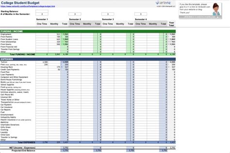 The Best Excel Budget Templates Digital Trends