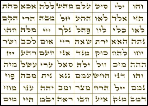 72 Nombres De Dios En Hebreo