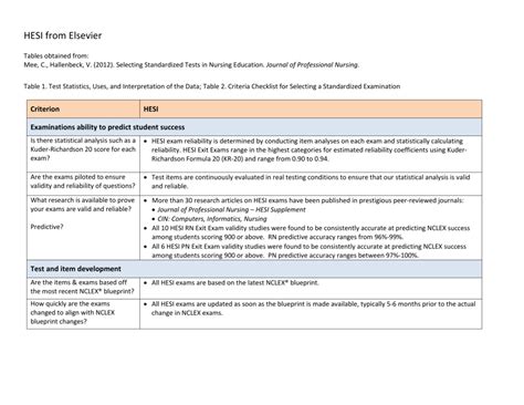 Does Hesi Give Partial Credit
