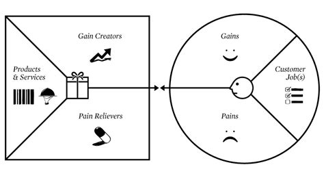 Tutorial Cara Membuat Value Proposition Canvas Di Wor