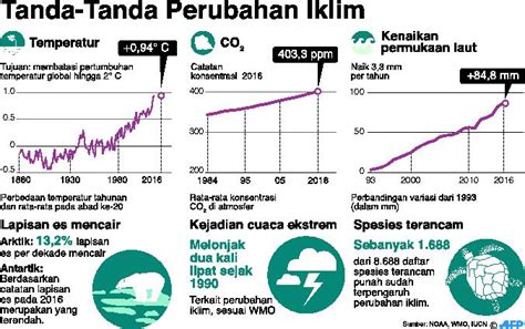 Adaptasi Perubahan Iklim Di Indonesia 2021