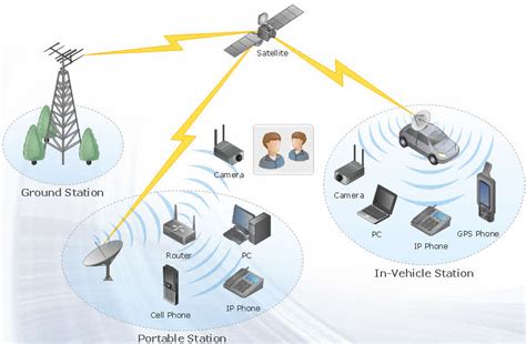 What Is A Network In Embedded Systems Different Types Of Networks