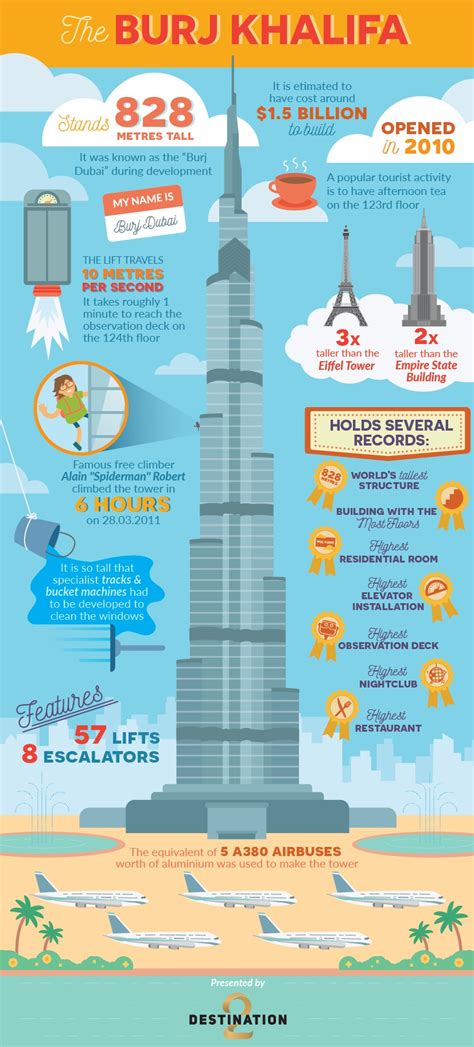 The Tallest Skyscraper In The World Burj Khalifa Facts