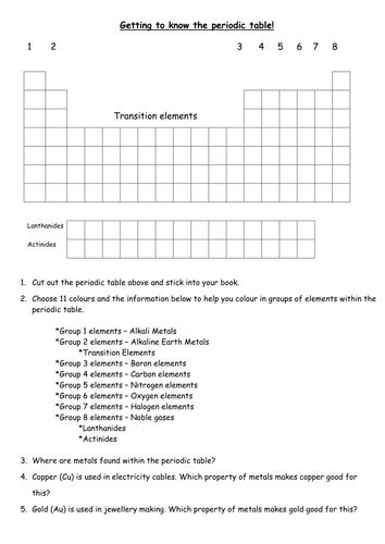 Getting To Know The Periodic Table Worksheet Answers