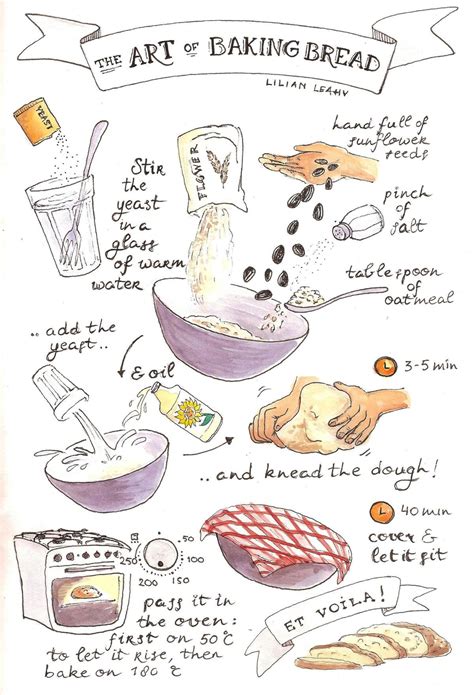 Art Of Baking Bread Recipe Illustrated Drawn Handdrawn Lilian Leahy Baking Bread Recipes