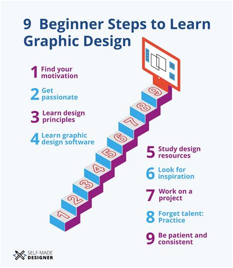 Graphic Design Guide For Beginners Graphic Design Is A Complex Art
