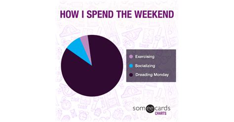How I Spend The Weekend Charts And Graphs Ecard