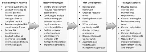 Continuity throughout your supply chain rabbit holes. 11 Best Images of Estimate Worksheet Template - Project Bid Sheet Templates, Construction Cost ...