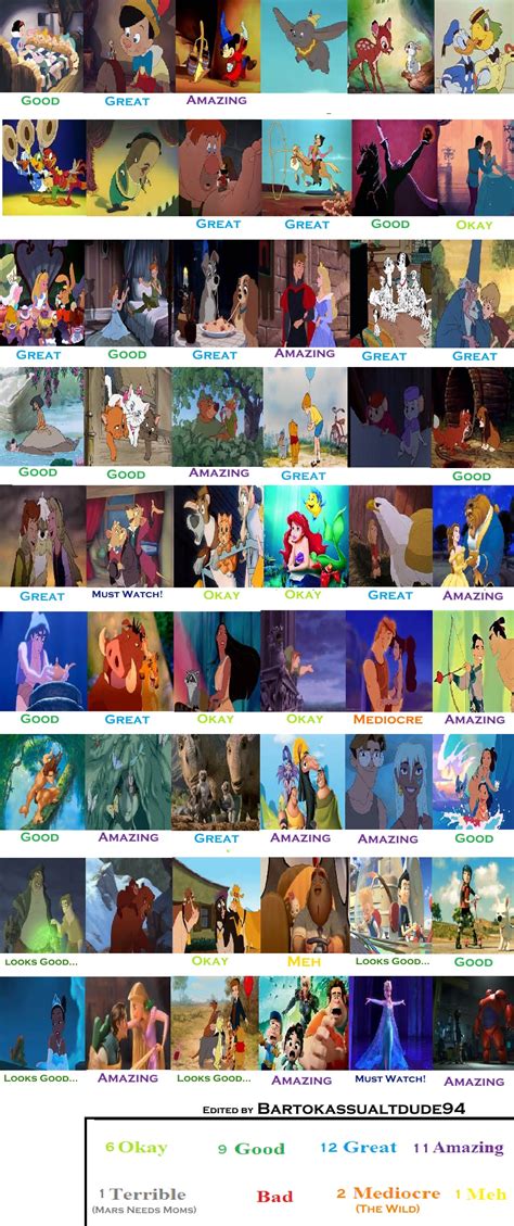 My Disney Animated Movie Scorecard By Bartokassualtdude94