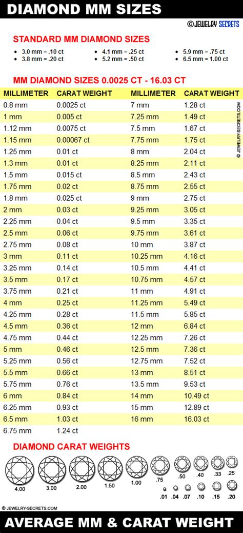 Diamond And Gem Mm Measurement Chart Jewelry Secrets