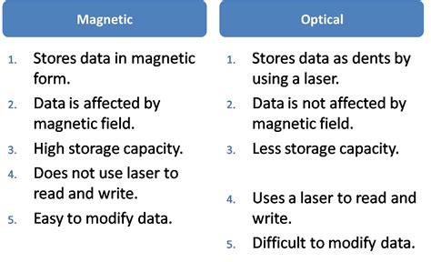 Magnetic Vs Optical Disks My Blog