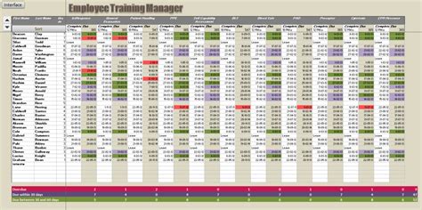 Employee training record template excel from employee training matrix template excel , image source: Employee Training Manager - Online PC Learning