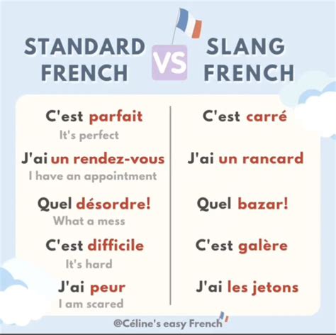 Useful French Phrases Basic French Words How To Speak French Learn