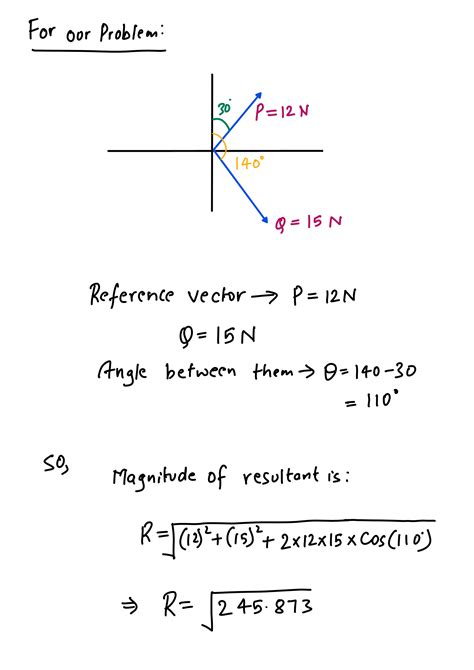 Solved Determine The Resultant Of Each Combination Of Vectors 12 N On