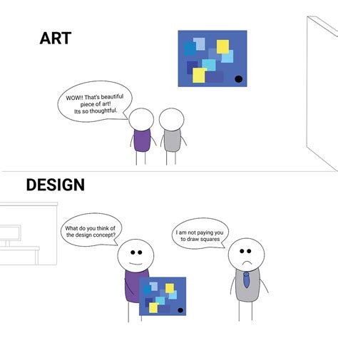 Difference Between Art And Design Dschool Medium