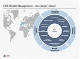 Ubs Wealth Management Research Images