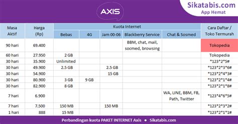 Xl punya paket internet beragam, mulai dari xtra combo vip, xtra combo baru, dan xtra kuota. Cara Daftar Paket Unlimited Xl : Paket Xl Unlimited Tanpa ...