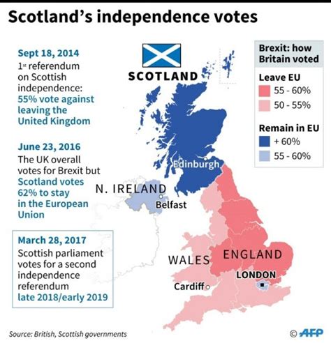 Scotland And The Battle Of The Unions Independence Over Kingdom